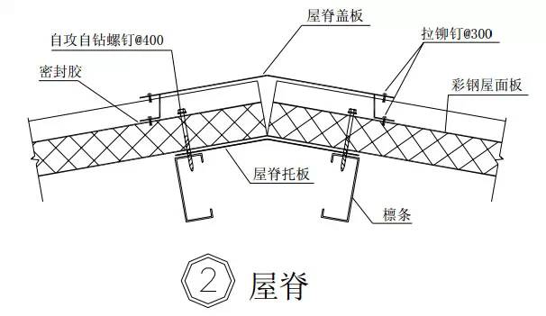 钢结构建筑构造图集之压型板屋面