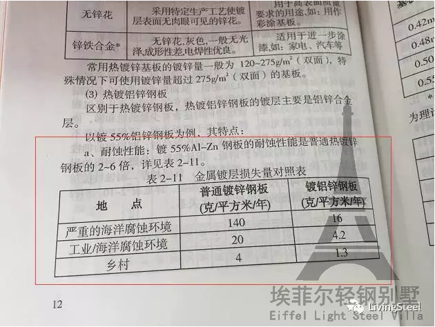 轻钢别墅钢结构材料设备应用手册