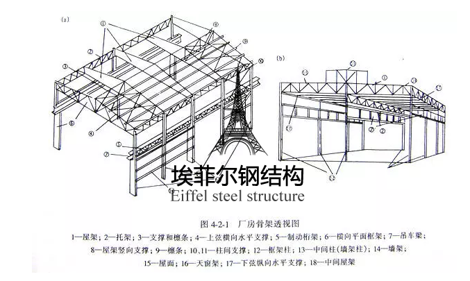 柱按柱的截面形式分为:实腹式柱和格构式柱